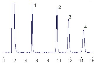 HPLC of glycosphingolipids