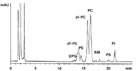 HPLC plasmalogens