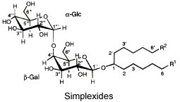simplexides