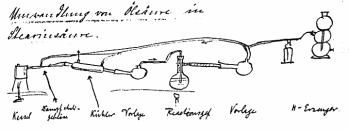 Normann's sketch for hydrogenation