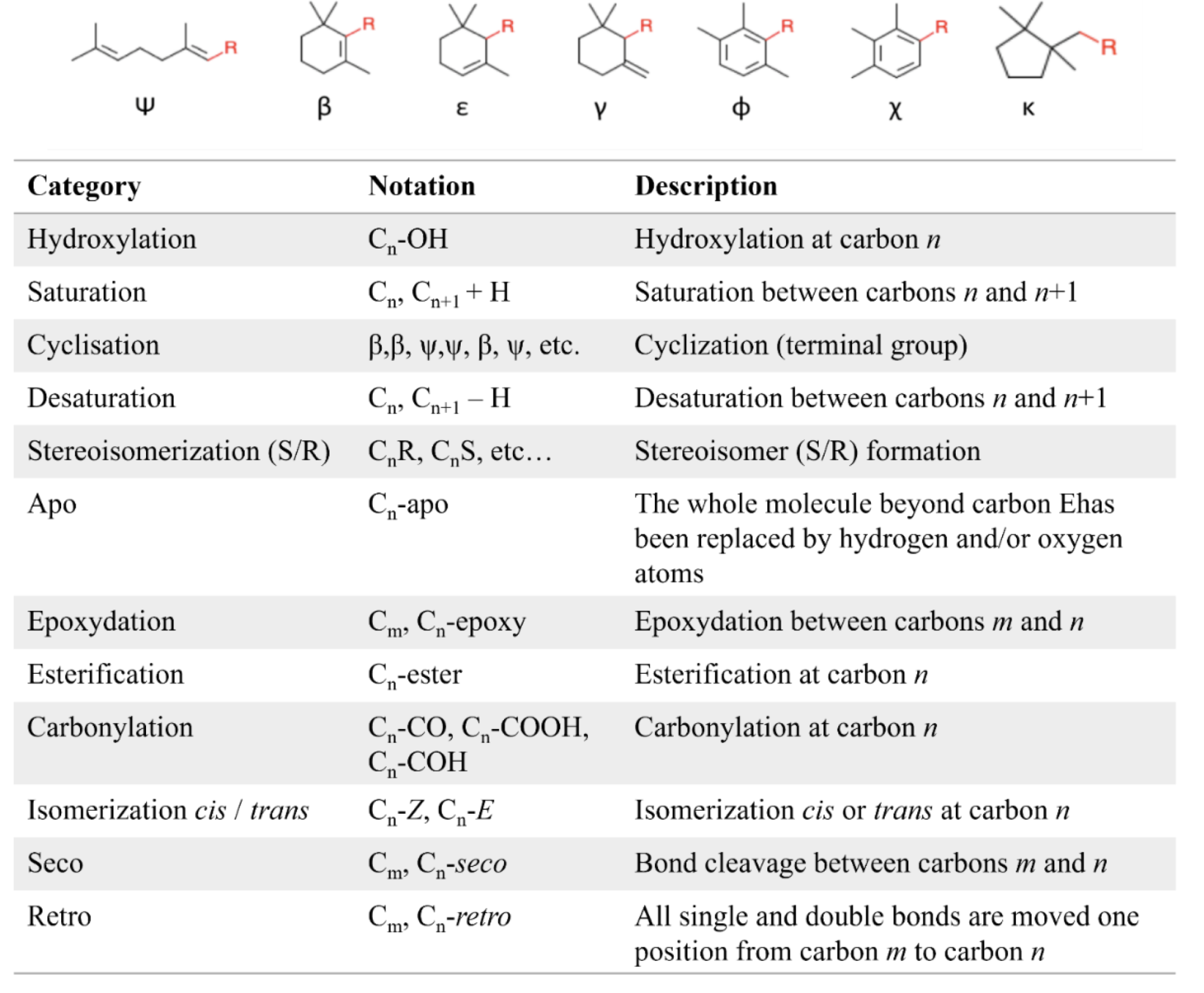 Crucial Roles of Carotenoids as Bacterial Endogenous Defense